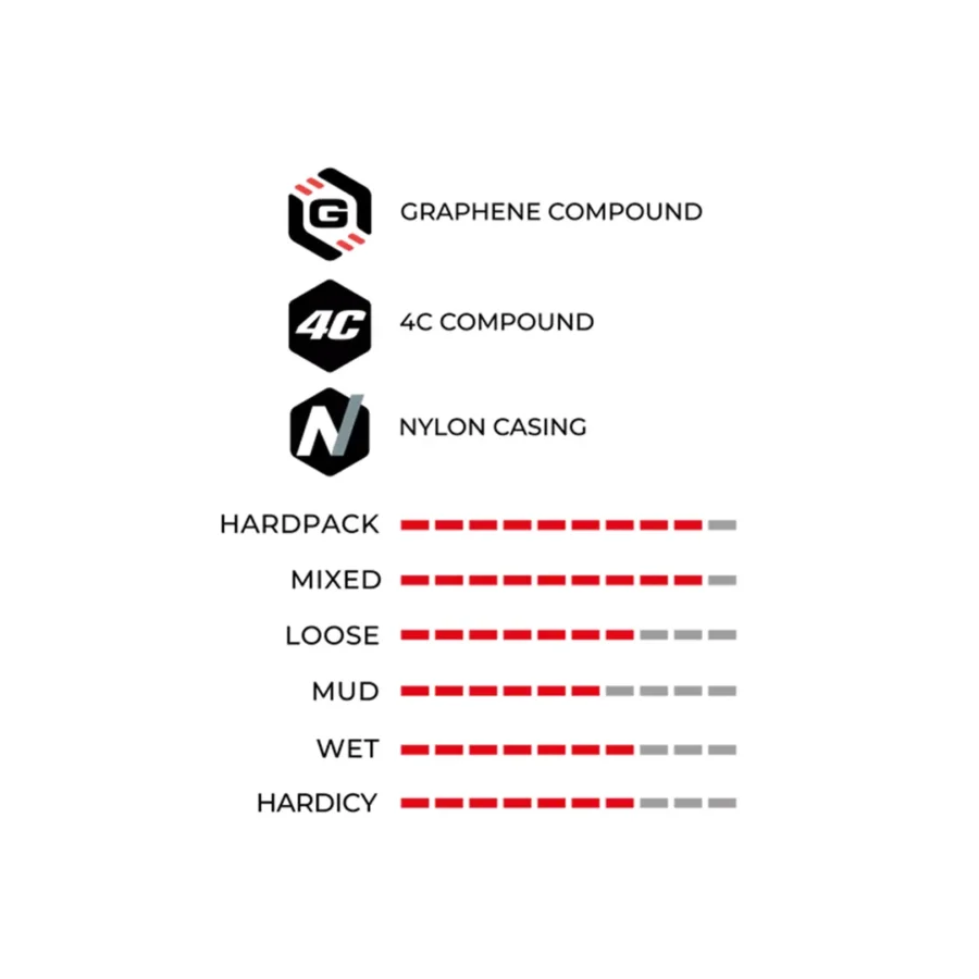 Llanta Vittoria MTB Mezcal 29X2.25 XC-Trail TLR Gris/Negro